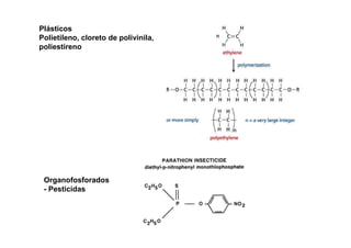 Plásticos
Polietileno, cloreto de polivinila,
poliestireno

Organofosforados
- Pesticidas

 