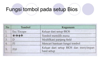 Fungsi tombol pada setup Bios
 