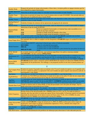 Después del periodo de tiempo seleccionado, el disco duro y la tarjeta gráfica se apagan mientras que los
Standby Mode
                    otros dispositivos siguen funcionando.
Standby Speed (div
                   Selecciona un divisor para reducir la velocidad real del procesador en modo Standby.
by)
Standby Timer      Selecciona es periodo de tiempo tras el cual el sistema entra en modo STANDBY. Este periodo debe ser
Select             más largo que el establecido para el modo DOZE.
                   Después del periodo de inactividad seleccionado para cada dispositivo (video, disco duro, periféricos), el
Standby Timers
                   dispositivo entra en modo Standby
Starting Point of
                   Controla el tiempo de comienzo de las operaciones de paginación de memoria
Paging
Suspend Mode       Después del periodo de inactividad seleccionado, todos los dispositivos excepto el procesador se apagan
                   Selecciona el tipo de modo SUSPEND:
                                              Power-on suspend (el procesador y el sistema base están encendidos en un
Suspend Mode       POS
                                              modo de muy bajo consumo)
Option
                   STD                        Guardar el estado actual de pantalla a disco duro
                   STR                        Guardar el estado actual de pantalla a memoria RAM
                   Si la memoria caché es de tipo Pipeline Burst, seleccionando ENABLED se permite una escritura
Sustained T3 Write
                   sostenida durante tres ciclos de reloj con buses de 66MHz y 75MHz.
                   Este apartado sólo es válido en equipos con dos disqueteras. ENABLED asigna a la unidad B la letra A y
Swap Floppy Drive
                   viceversa.
                   Con el chipset SIS5597, selecciona la función que realiza el botón de encendido
                   DETURBO                    reduce la velocidad del procesador
Switch Function    BREAK                      el sistema entra en modo SUSPEND
                                              el sistema entra en modo SUSPEND y para retornar hay que pulsar de nuevo el
                   BREAK/WAKE
                                              botón
SYNC SRAM          Si se instala memoria caché síncrona, aquí podemos especificar si la caché es síncrona estándar
Support            (STANDARD) o de tipo continuo (PIPELINED).
                   La velocidad del reloj síncrono del bus AT es la velocidad a la cual el procesador se comunica con el bus
Synchronous AT
                   AT de expansión. La velocidad es una fracción de CLK, la velocidad del bus del procesador. Si un
Clock
                   periférico tiene problemas de velocidad, probar a cambiar a una velocidad menor (de CLK/3 a CLK/4).
                   ENABLED permite copiar a memoria caché la ROM BIOS del sistema en la dirección F0000h-FFFFFh,
System BIOS
                   aumentando así las prestaciones. Sin embargo, si un programa escribe en este área se puede producir un
cacheable
                   error..
                                                               T
                    El punto de muestra Tag puede estar en el primer ciclo T2 (con 0 estados de espera) o en el segundo ciclo
Tag Compare Wait
                    T2 (con 1 estado de espera). La operación TAG con 0 estados de espera requiere una memoria caché de 12
States
                    nanosegundos o más rápida.
Tag Option          Selecciona un CACHE TAG RAM de 7 bits con un bit DIRTY, o un TAG de 8 bits.
                    El sistema usa TAG BITS para determinar el estado de los datos en la cache. El valor de este campo debe
Tag RAM Size
                    coincidir con las especificaciones de los chips de TAG RAM instalados
                    La controladora de caché soporta dos métodos para determinar el estado de datos en la caché.
Tag/Dirty
                    SEPARATE separa la señal TAG de la señal DIRTY. COMBINE combina las dos señales en una señal
implement
                    única de 8 bits (si se selecciona 7 bits en la anterior) o 9 bits ( si se seleccionan 8 bits en la anterior).
                    Cuando el sistema entra en modo DOZE, el reloj del procesador corre sólo parte del tiempo. Aquí se
Throttle Duty Cycle
                    puede seleccionar el porcentaje de ese tiempo.
                    El formato es de tipo 24 horas. Por ejemplo, 1 de la tarde es 13:00:00. Ir al campo deseado utilizando el
Time
                    cursor. Pulsar PgUp (RePag) o PgDn (AvPag) para cambiar el valor, o escribir el valor deseado
                    Permite forzar el bus del procesador (66 o 100MHz) entre un 2'5% y un 5%. No todas las placas lo
                    soportan, pero hay que tener en cuenta que supone forzar el procesador. Si funciona supone un incremento
Turbo Frequency
                    importante de prestaciones sin los típicos excesos de buses como 75, 83, 112 o 133MHz. Es como
                    habilitar el bus de 100MHz con un procesador con bus de 100MHz.
                    ENABLED acorta los ciclos de comienzo y aumenta las prestaciones en equipos sin memoria caché,
Turbo Read Leadoff
                    equipos con bus de 50 o 60 MHz o equipos con un sólo banco de memoria RAM de tipo EDO.
                    Cuando está ENABLED el rango de memoria de A_0000 a B_0000 se utiliza para ciertos rasgos de
Turbo VGA (0 WS
                    aceleración. Estos rasgos no afectan a resoluciónes superiores a VGA, y además estos rangos son
at A/B)
                    utilizados por juegos como DOOM.
Turn-Around         Cuando está ENABLED, el chipset inserta un ciclo de reloj extra al retorno de los ciclos de memoria
Insertion           BACK-TO-BACK.
TxD, RxD Active Consultar la documentación del periférico de infrarrojos para seleccionar el valor adecuado para las
 