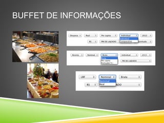 BUFFET DE INFORMAÇÕES 
 
