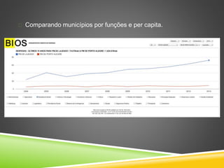  Comparando municípios por funções e per capita. 
 