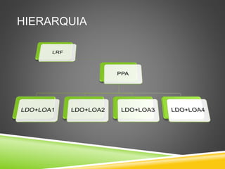HIERARQUIA 
 