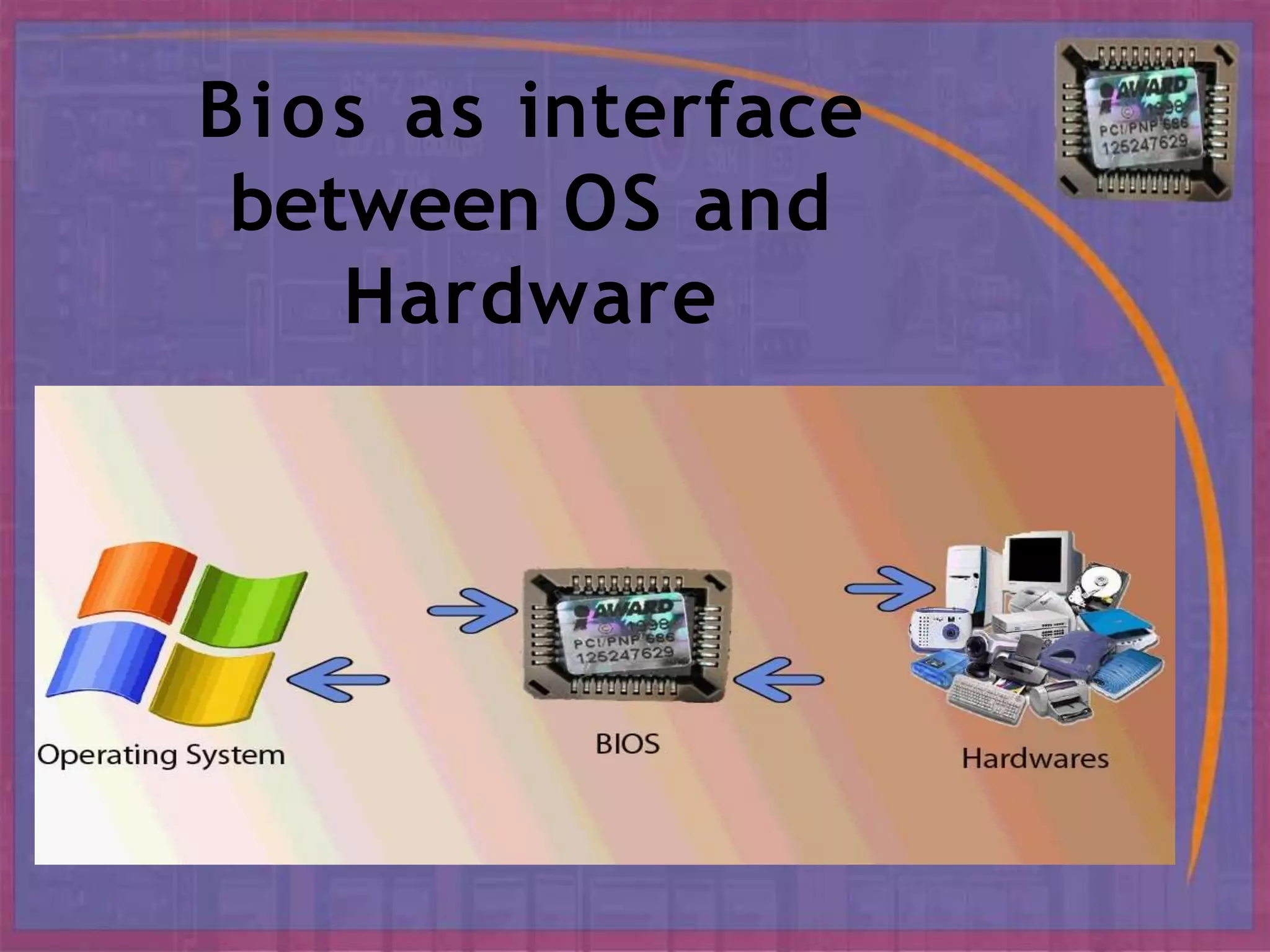 Bios as interface
between OS and
Hardware
 