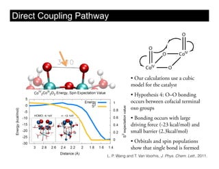 Direct Coupling Pathway




                                   •  Our calculations use a cubic
                                   model for the catalyst
                                   •  Hypothesis 4: O–O bonding
                                   occurs between cofacial terminal
                                   oxo groups
                                   •  Bonding occurs with large
                                   driving force (-23 kcal/mol) and
                                   small barrier (2.3kcal/mol)
                                   •  Orbitals and spin populations
                                   show that single bond is formed
                      L. P. Wang and T. Van Voorhis, J. Phys. Chem. Lett., 2011.
 