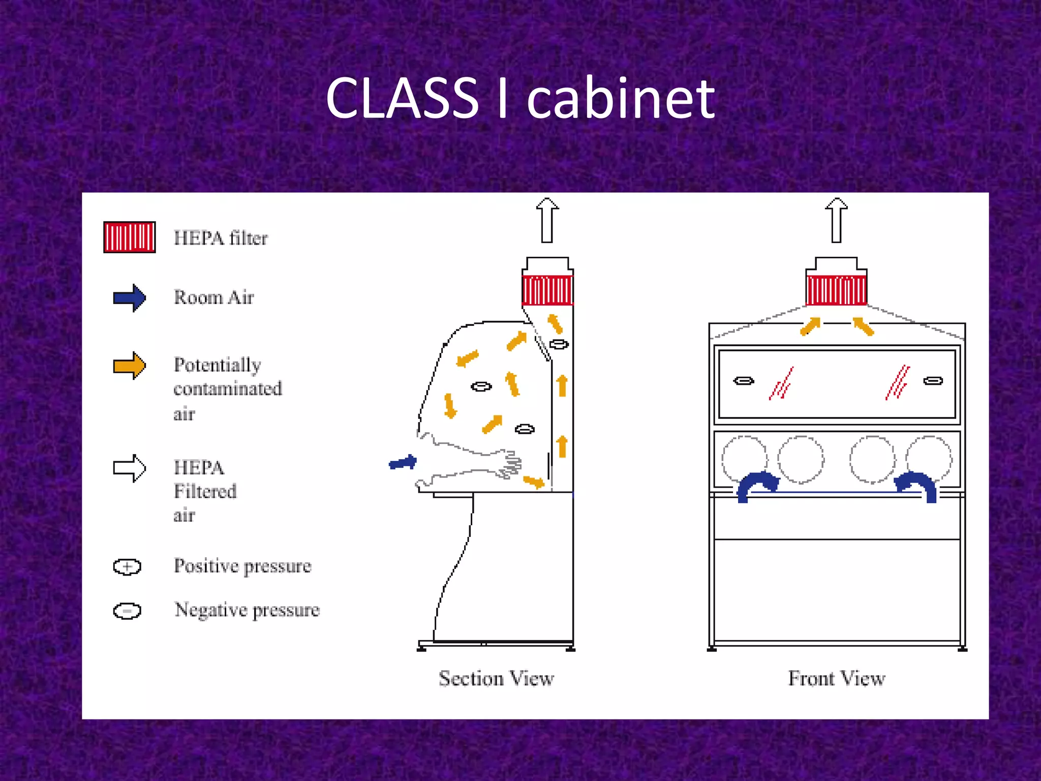 CLASS I cabinet
 