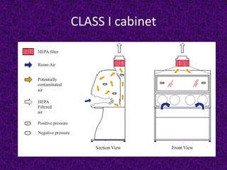 CLASS I cabinet
 