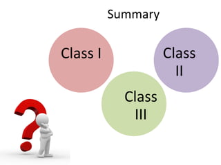 Summary
Class I
Class
III
Class
II
 