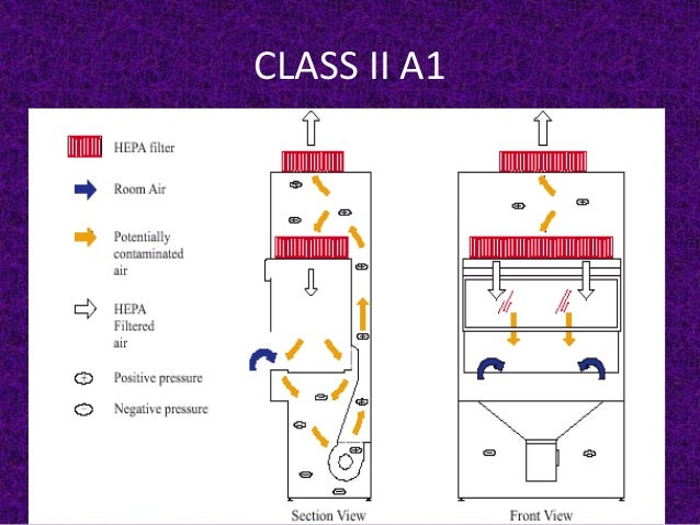 Biosafety