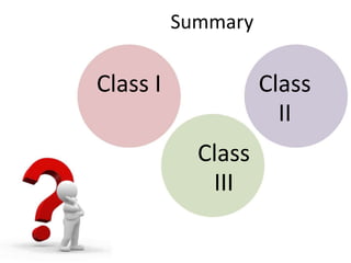Summary
Class I Class
II
Class
III
 