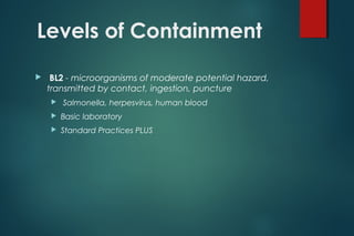 Levels of Containment
 BL2 - microorganisms of moderate potential hazard,
transmitted by contact, ingestion, puncture
 Salmonella, herpesvirus, human blood
 Basic laboratory
 Standard Practices PLUS
 