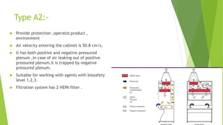 Type A2:-
 Provide protection ,operator,product ,
environment
 Air velocity entering the cabinet is 50.8 cm/s.
 It has both positive and negative pressured
plenum ,in case of air leaking out of positive
pressured plenum,it is trapped by negative
pressured plenum.
 Suitable for working with agents with biosafety
level 1,2,3.
 Filtration system has 2 HEPA filter .
 
