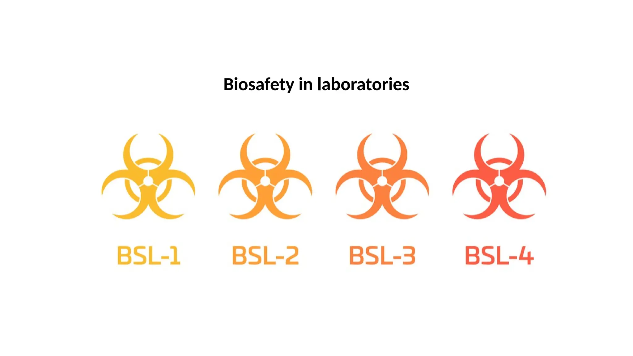 Biosafety Levels in the life science Laboratories | PPTX
