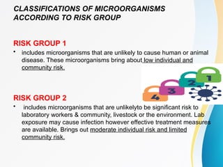 Microbiology High Risk Biosafety-and-Biosecurity-in-Molbio.pptx
