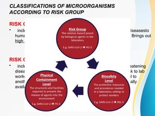 Microbiology High Risk Biosafety-and-Biosecurity-in-Molbio.pptx