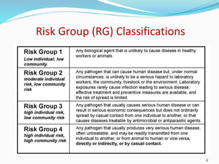 Biosafety & Bloodborne Pathogens Training for Laboratory Workers | PPTX