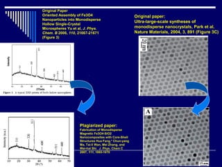 Original Paper
Oriented Assembly of Fe3O4
Nanoparticles into Monodisperse
Hollow Single-Crystal
Microspheres Yu et al, J. Phys.
Chem. B 2006, 110, 21667-21671
(Figure 3)
Plagiarized paper:
Fabrication of Monodisperse
Magnetic Fe3O4-SiO2
Nanocomposites with Core-Shell
Structures Hua Fang,* Chun-yang
Ma, Tai-li Wan, Mei Zhang, and
Wei-hai Shi J. Phys. Chem C
2007, 111, 1065-1070
Original paper:
Ultra-large-scale syntheses of
monodisperse nanocrystals, Park et al.
Nature Materials, 2004, 3, 891 (Figure 3C)
 