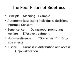 Biosafety and bioethics microsoft presentation | PPTX