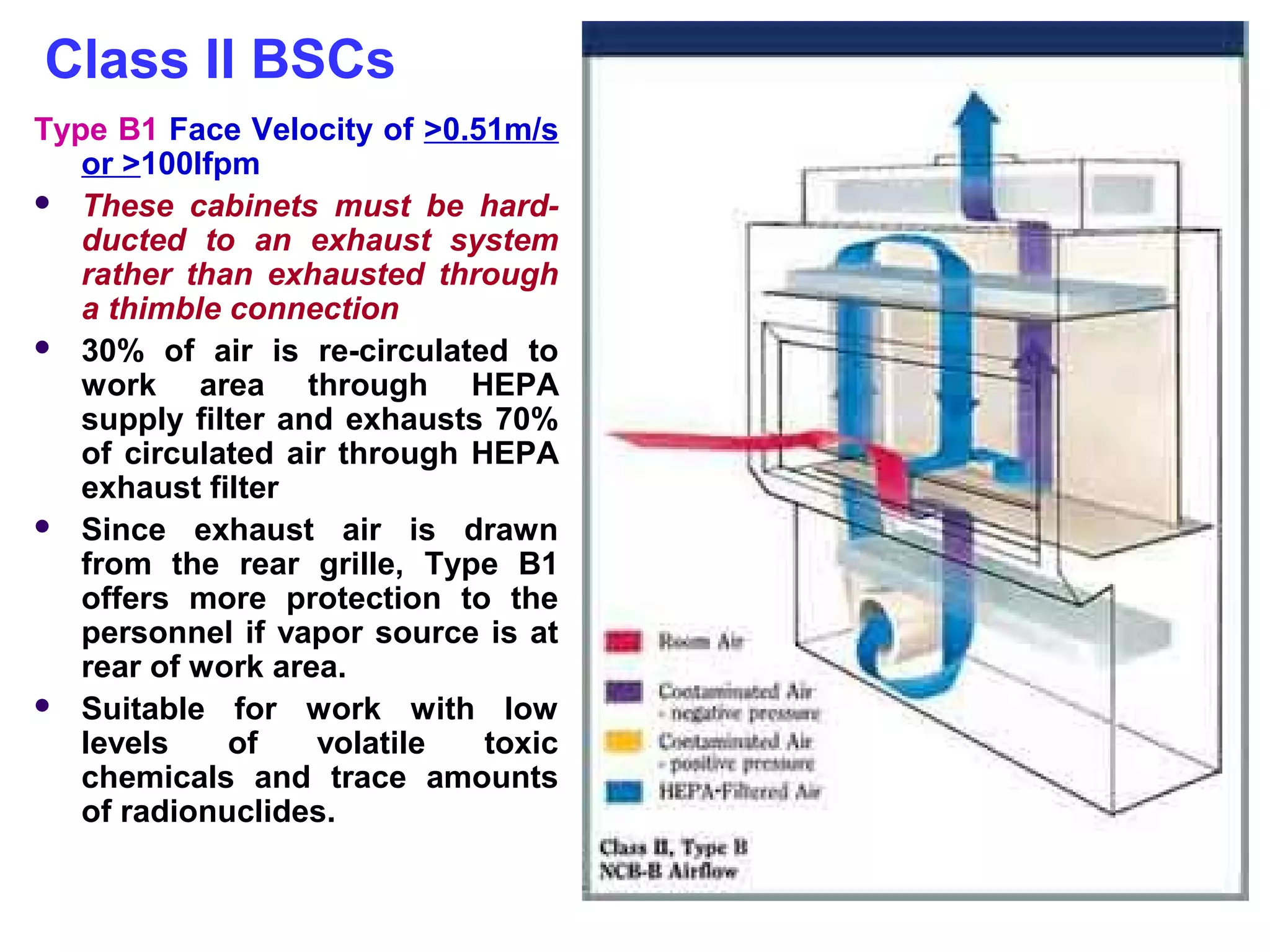 Biosafety Levels, Biological Safety Cabinets and Biosafety Laboratory ...