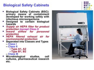 Biosafety Levels, Biological Safety Cabinets and Biosafety Laboratory Construction