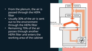 Biosafety cabinets[1].pptx Biological safety cabinets are important ...