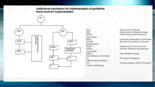 Biosafety guidelines
