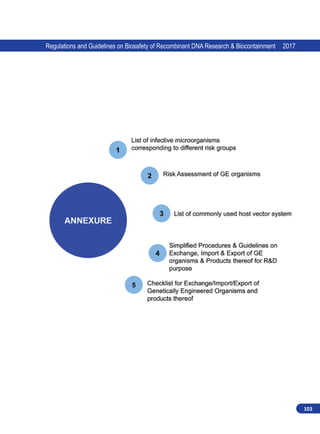 103
Regulations and Guidelines on Biosafety of Recombinant DNA Research  Biocontainment 2017
 