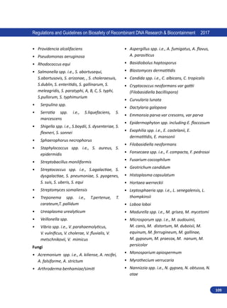 109
Regulations and Guidelines on Biosafety of Recombinant DNA Research  Biocontainment 2017
•	 Providencia alcalifaciens
•	 Pseudomonas aeruginosa
•	 Rhodococcus equi
•	 Salmonella spp. i.e., S. abortusequi,
S.abortusovis, S. arizonae, , S. choleraesuis,
S.dublin, S. enteritidis, S. gallinarum, S.
meleagridis, S. paratyphi, A, B, C, S. typhi,
S.pullorum, S. typhimurium
•	 Serpulina spp.
•	 Serratia spp. i.e., S.liquefaciens, S.
marcescens
•	 Shigella spp. i.e., S.boydii, S. dysenteriae, S.
flexneri, S. sonnei
•	 Sphaerophorus necrophorus
•	 Staphylococcus spp. i.e., S. aureus, S.
epidermidis
•	 Streptobacillus moniliformis
•	 Streptococcus spp. i.e., S.agalactiae, S.
dysgalactiae, S. pneumoniae, S. pyogenes,
S. suis, S. uberis, S. equi
•	 Streptomyces somaliensis
•	 Treponema spp. i.e., T.pertenue, T.
carateum,T. pallidum
•	 Ureaplasma urealyticum
•	 Veillonella spp.
•	 Vibrio spp. i.e., V. parahaemolyticus,
V. vulnificus, V. cholerae, V. fluvialis, V.
metschnikovii, V. mimicus
Fungi
•	 Acremonium spp. i.e., A. kiliense, A. recifei,
A. falsiforme, A. strictum
•	 Arthroderma benhamiae/simiti
•	 Aspergillus spp. i.e., A. fumigatus, A. flavus,
A. parasiticus
•	 Basidiobolus haptosporus
•	 Blastomyces dermatitidis
•	 Candida spp. i.e., C. albicans, C. tropicalis
•	 Cryptococcus neoformans var gattii
(Filobasidiella bacillispora)
•	 Curvularia lunata
•	 Dactylaria galopava
•	 Emmonsia parva var crescens, var parva
•	 Epidermophyton spp. including:E. floccosum
•	 Exophilia spp. i.e., E. castelanii, E.
dermatitidis, E. mansonii
•	 Filobasidiella neoformans
•	 Fonsecaea spp. i.e., F. compacta, F. pedrosoi
•	 Fusarium coccophilum
•	 Geotrichum candidum
•	 Histoplasma capsulatum
•	 Hortaea werneckii
•	 Leptosphaeria spp. i.e., L. senegalensis, L.
thompkinsii
•	 Loboa loboi
•	 Madurella spp. i.e., M. grisea, M. mycetomi
•	 Microsporum spp. i.e., M. audouinii,
M. canis, M. distortum, M. duboisii, M.
equinum, M. ferrugineum, M. gallinae,
M. gypseum, M. praecox, M. nanum, M.
persicolor
•	 Monosporium apiospermum
•	 Myrothecium verrucaria
•	 Nannizzia spp. i.e., N. gypsea, N. obtussa, N.
otae
 