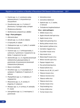114
Regulations and Guidelines on Biosafety of Recombinant DNA Research  Biocontainment 2017
•	 Erwinia spp. i.e., E. carotovora subsp.
betavasculorum, E. chrysanthemi pv.
Chrysanthemi
•	 Pseudomonas spp. i.e., P. cichorii, P.
fluorescens, P. syringae subsp. syringae
•	 Rhodococcus fascians
•	 Xanthomonas campestris pv. alfalfae
Fungi – Plant pathogens
•	 Alternaria dauci
•	 Botrytis spp. i.e., B. allii, B. elliptica
•	 B. hyacynthi, B. tulipae
•	 Cladosporium spp. i.e., C. phlei, C. variabile
•	 Claviceps purpurea
•	 Fusarium spp. i.e., F. arthrosporioides, F.
culmorum, F. graminum, F. oxysporum f. sp.
betae, F. oxysporum f. sp. pisi
•	 Glomerella spp. i.e., G. cingulata (anamorph
Colletotrichum gloeosporioides), G.
graminicola, G.tucamanensis (anamorph
Colletotrichum falcatum)
•	 Mucor circnelloides
•	 Penicillium spp. i.e., P. corymbiferum, P.
cyclopium, P. digitatum, P. expansum, P.
italicum
•	 Phytophthora spp. i.e., P. infestans, P.
megasperma
•	 Rhizoctonia spp. i.e., R. carotae, R.
fragariae, R. tuliparum
•	 Rhizopus spp. i.e., R. arrhizus, R. stolonifer,
R. oryzae
•	 Sclerophthora spp. i.e., S. macrospora, S.
graminicola
•	 Sclerotinia minor
•	 Sclerotinia trifoliorum
•	 Septoria spp. i.e., S. azalea,
S. lactucae
•	 Trichoderma longibrachaiatum
Virus – plant pathogens
•	 Alfalfa mosaic virus
•	 Apple chlorotic leaf spot virus
•	 Apple mosaic virus
•	 Apple stem grooving virus
•	 Barley yellow mosaic virus
•	 Beet western yellows virus
•	 Carnation ringspot virus
•	 Cucumber mosaic virus
•	 Hop mosaic virus
•	 Maize dwarf mosaic virus
•	 Melon necrotic spot virus
•	 Papaya ringspot virus
•	 Pea early-browning virus
•	 Potato leafroll virus
•	 Potato virus A, M, S, X, and Y
•	 Tobacco mosaic virus
•	 Tobacco necrosis virus
•	 Tobacco rattle virus
•	 Tobacco stunt virus
•	 Tomato mosaic virus
•	 Tulip breaking virus
•	 Turnip crinkle virus
•	 Turnip mosaic virus
 