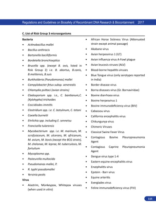 115
Regulations and Guidelines on Biosafety of Recombinant DNA Research  Biocontainment 2017
Bacteria	
•	 Actinobacillus mallei
•	 Bacillus anthracis
•	 Bartonella bacilliformis
•	 Bordetella bronchiseptica
•	 Brucella spp. (except B. ovis, listed in
Risk Group 2) i.e. B. abortus, B.canis,
B.melitensis, B.suis
•	 Burkholderia (Pseudomonas) mallei
•	 Campylobacter fetus subsp. venerealis
•	 Chlamydia psittaci (avian strains)
•	 Cladosporium spp. i.e., C. bantianum,C.
(Xylohypha) trichoides
•	 Coccidiodes immitis
•	 Clostridium spp. i.e. C. botulinum, C. tetani
•	 Coxiella burnetii
•	 Ehrlichia spp. including E. sennetsu
•	 Francisella tularensis
•	 Mycobacterium spp. i.e. M. marinum, M.
scrofuiaceum, M. ulcerans, M. africanum,
M. avium, M. bovis (except the BCG strain),
M. chelonae, M. leprae, M. tuberculosis, M.
fortuitum
•	 Mycoplasma spp.
•	 Pasteurella multocida
•	 Pseudomanas mallei, P.
•	 R. typhi pseudomallei
•	 Yersinia pestis
Virus
•	 Alastrim, Monkeypox, Whitepox viruses
(when used in vitro)
•	 African Horse Sickness Virus (Attenuated
strain except animal passage)
•	 Akabane virus
•	 Avian herpesvirus 1 (ILT)
•	 Avian influenza virus A-Fowl plague
•	 Avian leucosis viruses (ALV)
•	 Blood-borne hepatitis viruses
•	 Blue Tongue virus (only serotypes reported
in India)
•	 Border disease virus
•	 Borna diseases virus (Gr. Bornaviridae)
•	 Bovine diarrhoea virus
•	 Bovine herpesvirus 1
•	 Bovine immunodeficiency virus (BIV)
•	 Cabassou virus
•	 California encephalitis virus
•	 Chikungunya virus
•	 Chimeric Viruses
•	 Classical Swine Fever Virus
•	 Contagious Bovine Pleuropneumonia
Agent
•	 Contagious Caprine Pleuropneumonia
Agent
•	 Dengue virus type 1-4
•	 Eastern equine encephalitis virus
•	 Enzephalitis virus
•	 Epstein - Barr virus
•	 Equine arteritis
•	 Everglades virus
•	 Feline immunodeficiency virus (FIV)
C. List of Risk Group 3 microorganisms
 