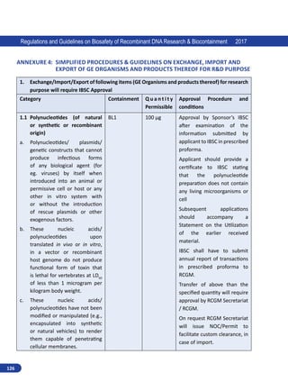 126
Regulations and Guidelines on Biosafety of Recombinant DNA Research  Biocontainment 2017
Annexure 4: 
Simplified procedures  Guidelines on Exchange, Import and
Export of GE organisms and Products Thereof for RD purpose
1. Exchange/Import/Export of following items (GE Organisms and products thereof) for research
purpose will require IBSC Approval
Category Containment Q u a n t i t y
Permissible
Approval Procedure and
conditions
1.1 
Polynucleotides (of natural
or synthetic or recombinant
origin)
a.	 Polynucleotides/ plasmids/
genetic constructs that cannot
produce infectious forms
of any biological agent (for
eg. viruses) by itself when
introduced into an animal or
permissive cell or host or any
other in vitro system with
or without the introduction
of rescue plasmids or other
exogenous factors.
b.	 These nucleic acids/
polynucleotides upon
translated in vivo  or  in vitro,
in a vector or recombinant
host genome do not produce
functional form of toxin that
is lethal for vertebrates at LD50
of less than 1 microgram per
kilogram body weight.
c.	 These nucleic acids/
polynucleotides have not been
modified or manipulated (e.g.,
encapsulated into synthetic
or natural vehicles) to render
them capable of penetrating
cellular membranes.
BL1 100 µg Approval by Sponsor’s IBSC
after examination of the
information submitted by
applicant to IBSC in prescribed
proforma.
Applicant should provide a
certificate to IBSC stating
that the polynucleotide
preparation does not contain
any living microorganisms or
cell
Subsequent applications
should accompany a
Statement on the Utilization
of the earlier received
material.
IBSC shall have to submit
annual report of transactions
in prescribed proforma to
RCGM.
Transfer of above than the
specified quantity will require
approval by RCGM Secretariat
/ RCGM.
On request RCGM Secretariat
will issue NOC/Permit to
facilitate custom clearance, in
case of import.
 
