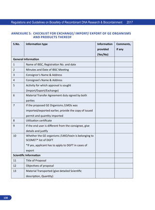 130
Regulations and Guidelines on Biosafety of Recombinant DNA Research  Biocontainment 2017
Annexure 5: 
Checklist for Exchange/ Import/ Export of GE organisms
and Products Thereof
S.No. Information type Information
provided
(Yes/No)
Comments,
if any
General Information
1 Name of IBSC, Registration No. and date
2 Minutes and Date of IBSC Meeting
3 Consignor’s Name  Address
4 Consignee’s Name  Address
5 Activity for which approval is sought
(Import/Export/Exchange)
6 Material Transfer Agreement duly signed by both
parties
7 If the proposed GE Organisms /LMOs was
imported/exported earlier, provide the copy of issued
permit and quantity imported
8 Utilization certificate
9 If the end user is different from the consignee, give
details and justify
10 Whether the GE organisms /LMO/toxin is belonging to
SCOMET* list of DGFT
*If yes, applicant has to apply to DGFT in cases of
export
Scientific Information
11 Title of Proposal
12 Objectives of proposal
13 Material Transported (give detailed Scientific
description, Quantity)
 