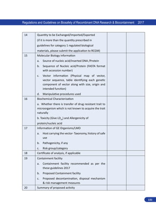 131
Regulations and Guidelines on Biosafety of Recombinant DNA Research  Biocontainment 2017
14 Quantity to be Exchanged/Imported/Exported
(if it is more than the quantity prescribed in
guidelines for category 1 regulated biological
materials, please submit the application to RCGM)
15 Molecular Biology information
a.	 Source of nucleic acid/Inserted DNA /Protein
b.	 Sequence of Nucleic acid/Protein (FASTA format
with accession number)
c.	 Vector information (Physical map of vector,
vector sequence, table identifying each genetic
component of vector along with size, origin and
intended function)
d.	 Manipulative procedures used
16 Biochemical Characterization
a. Whether there is transfer of drug resistant trait to
microorganism which is not known to acquire the trait
naturally
b. Toxicity (Give LD50
) and Allergenicity of
protein/nucleic acid
17 Information of GE Organisms/LMO
a.	 Host carrying the vector- Taxonomy, history of safe
use
b.	 Pathogenicity, if any
c.	 Risk group/category
18 Certificate of analysis, if applicable
19 Containment facility
a.	 Containment facility recommended as per the
these guidelines 2017
b.	 Proposed Containment facility
c.	 Proposed decontamination, disposal mechanism
 risk management measures
20 Summary of proposed activity
 