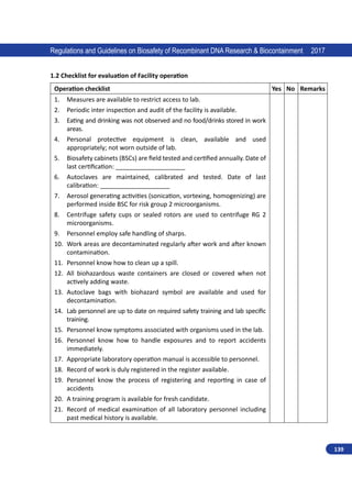 139
Regulations and Guidelines on Biosafety of Recombinant DNA Research  Biocontainment 2017
1.2 Checklist for evaluation of Facility operation
Operation checklist Yes No Remarks
1.	 Measures are available to restrict access to lab.
2.	 Periodic inter inspection and audit of the facility is available.
3.	 Eating and drinking was not observed and no food/drinks stored in work
areas.
4.	 Personal protective equipment is clean, available and used
appropriately; not worn outside of lab.
5.	 Biosafety cabinets (BSCs) are field tested and certified annually. Date of
last certification: ____________________
6.	 Autoclaves are maintained, calibrated and tested. Date of last
calibration: ____________________
7.	 Aerosol generating activities (sonication, vortexing, homogenizing) are
performed inside BSC for risk group 2 microorganisms.
8.	 Centrifuge safety cups or sealed rotors are used to centrifuge RG 2
microorganisms.
9.	 Personnel employ safe handling of sharps.
10.	 Work areas are decontaminated regularly after work and after known
contamination.
11.	 Personnel know how to clean up a spill.
12.	 All biohazardous waste containers are closed or covered when not
actively adding waste.
13.	 Autoclave bags with biohazard symbol are available and used for
decontamination.
14.	 Lab personnel are up to date on required safety training and lab specific
training.
15.	 Personnel know symptoms associated with organisms used in the lab.
16.	 Personnel know how to handle exposures and to report accidents
immediately.
17.	 Appropriate laboratory operation manual is accessible to personnel.
18.	 Record of work is duly registered in the register available.
19.	 Personnel know the process of registering and reporting in case of
accidents
20.	 A training program is available for fresh candidate.
21.	 Record of medical examination of all laboratory personnel including
past medical history is available.
 
