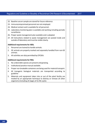 140
Regulations and Guidelines on Biosafety of Recombinant DNA Research  Biocontainment 2017
22.	 Baseline serum sample are stored for future reference.
23.	 Immunocompromised personnel are not employed.
24.	 Medical contact card is available for all personnel.
25.	 Laboratory monitoring plan is available and working including periodic
surveillance.
26.	 Proper waste management plan available and is adopted.
27.	 All instructions related to waste management are posted inside and
outside of laboratory and must be visible clearly.
Additional requirements for ABSL
1.	 Personnel are trained to handle animals.
2.	 GE animals are properly marked and separately handled from non-GE
animals.
3.	 All activities are duly permitted by CPCSEA.
Additional requirements for PBSL
1.	 No undesirable species are present and growing.
2.	 Institutional practice manual available.
3.	 Proper non breakable containers are being used for material transport.
4.	 All transgenic biological materials are transported according to
guideline
5.	 Materials and equipment taken into or out of the plant facility are
treated by an appropriate technique to destroy or remove all other
organisms (including all stages of its life-cycle).
 