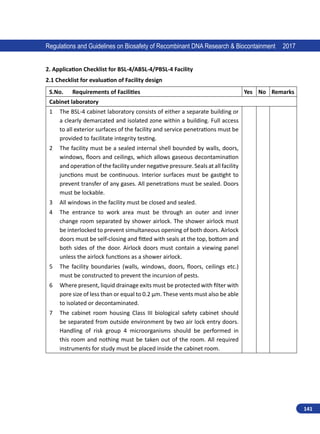 141
Regulations and Guidelines on Biosafety of Recombinant DNA Research  Biocontainment 2017
2. Application Checklist for BSL-4/ABSL-4/PBSL-4 Facility
2.1 Checklist for evaluation of Facility design
S.No. Requirements of Facilities Yes No Remarks
Cabinet laboratory
1 The BSL-4 cabinet laboratory consists of either a separate building or
a clearly demarcated and isolated zone within a building. Full access
to all exterior surfaces of the facility and service penetrations must be
provided to facilitate integrity testing.
2 The facility must be a sealed internal shell bounded by walls, doors,
windows, floors and ceilings, which allows gaseous decontamination
and operation of the facility under negative pressure. Seals at all facility
junctions must be continuous. Interior surfaces must be gastight to
prevent transfer of any gases. All penetrations must be sealed. Doors
must be lockable.
3 All windows in the facility must be closed and sealed.
4 The entrance to work area must be through an outer and inner
change room separated by shower airlock. The shower airlock must
be interlocked to prevent simultaneous opening of both doors. Airlock
doors must be self-closing and fitted with seals at the top, bottom and
both sides of the door. Airlock doors must contain a viewing panel
unless the airlock functions as a shower airlock.
5 The facility boundaries (walls, windows, doors, floors, ceilings etc.)
must be constructed to prevent the incursion of pests.
6 Where present, liquid drainage exits must be protected with filter with
pore size of less than or equal to 0.2 µm. These vents must also be able
to isolated or decontaminated.
7 The cabinet room housing Class III biological safety cabinet should
be separated from outside environment by two air lock entry doors.
Handling of risk group 4 microorganisms should be performed in
this room and nothing must be taken out of the room. All required
instruments for study must be placed inside the cabinet room.
 
