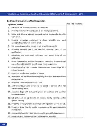 146
Regulations and Guidelines on Biosafety of Recombinant DNA Research  Biocontainment 2017
2.2 Checklist for evaluation of Facility operation
Operation checklist Yes No Remarks
1.	 Measures are available to restrict access to lab
2.	 Periodic inter inspection and audit of the facility is available.
3.	 Eating and drinking was not observed and no food/drinks stored in
work areas.
4.	 Personal protective equipment is clean, available and used
appropriately; not worn outside of lab.
5.	 Life support system that is used in suit is working properly.
6.	 Biosafety cabinets (BSCs) are certified annually. Date of last
certification: ____________________
7.	 Autoclaves are maintained, calibrated and tested. Date of last
calibration: ____________________
8.	 Aerosol generating activities (sonication, vortexing, homogenizing)
are performed inside BSC for risk group 2 microorganisms.
9.	 Centrifuge safety cups or sealed rotors are used to centrifuge RG 2
microorganisms.
10.	 Personnel employ safe handling of sharps.
11.	 Work areas are decontaminated regularly after work and after known
contamination.
12.	 Personnel know how to clean up a spill.
13.	 All biohazardous waste containers are closed or covered when not
actively adding waste.
14.	 Autoclave bags with biohazard symbol are available and used for
decontamination.
15.	 Lab personnel are up to date on required safety training and lab
specific training.
16.	 Personnel know symptoms associated with organisms used in the lab.
17.	 Personnel know how to handle exposures and to report accidents
immediately.
18.	 Appropriate laboratory operation manual is accessible to personnel.
19.	 Record of work is duly registered in the register available.
 