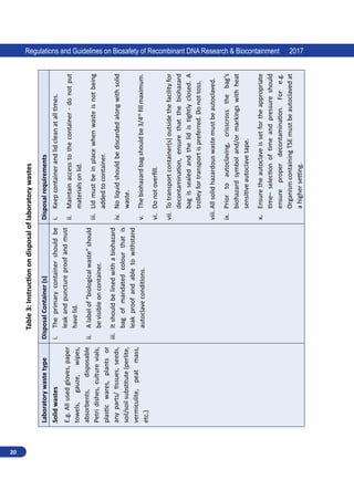 20
Regulations and Guidelines on Biosafety of Recombinant DNA Research  Biocontainment 2017
Table
3:
Instruction
on
disposal
of
laboratory
wastes
Laboratory
waste
type
Disposal
Container
(s)
Disposal
requirements
Solid
wastes
E.g.
All
used
gloves,
paper
towels,
gauze,
wipes,
absorbents,
disposable
Petri
dishes,
culture
vials,
plastic
wares,
plants
or
any
parts/
tissues,
seeds,
soil/soil
substitute
(perlite,
vermiculite,
peat
mass,
etc.)
i.	
The
primary
container
should
be
leak
and
puncture
proof
and
must
have
lid.
ii.	
A
label
of
“biological
waste”
should
be
visible
on
container.
iii.	
It
should
be
lined
with
a
biohazard
bag
of
mandated
colour
that
is
leak
proof
and
able
to
withstand
autoclave
conditions.
i.	
Keep
container
and
lid
clean
at
all
times.
ii.	
Maintain
access
to
the
container
-
do
not
put
materials
on
lid.
iii.	
Lid
must
be
in
place
when
waste
is
not
being
added
to
container.
iv.	
No
liquid
should
be
discarded
along
with
solid
waste.
v.	
The
biohazard
bag
should
be
3/4
th
fill
maximum.
vi.	
Do
not
overfill.
vii.	
To
transport
container(s)
outside
the
facility
for
decontamination,
ensure
that
the
biohazard
bag
is
sealed
and
the
lid
is
tightly
closed.
A
trolley
for
transport
is
preferred.
Do
not
toss.
viii.	All
solid
hazardous
waste
must
be
autoclaved.
ix.	
Prior
to
autoclaving,
crisscross
the
bag’s
biohazard
symbol
and/or
markings
with
heat
sensitive
autoclave
tape.
x.	
Ensure
the
autoclave
is
set
for
the
appropriate
time–
selection
of
time
and
pressure
should
ensure
proper
decontamination.
For
e.g.
Organism
containing
TSE
must
be
autoclaved
at
a
higher
setting.
 