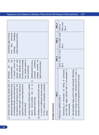 76
Regulations and Guidelines on Biosafety of Recombinant DNA Research  Biocontainment 2017
vi.	
Entrance
door
should
be
posted
with
appropriate
signage
identifying
the
type
of
arthropod
facility
and
make
aware
of
the
presence
of
arthropod
vectors.
The
contact
information
of
the
laboratory
supervisor
or
other
responsible
persons
should
be
listed.
vii.	
Facility
should
be
fitted
with
a
suitable
electric
insect-control
unit
or
an
appropriate
insect
trap.
viii.	Windows
should
be
covered
with
mesh
or
screen
to
effectively
prevent
escape
of
the
smallest
arthropods
contained
within.
iii.	
Windows
are
not
recommended,
but
if
present
cannot
be
opened
and
are
well
sealed.
Windows
must
be
resistant
to
breakage
(e.g.,
double
paned
or
wire-reinforced).
iv.	
Additional
barriers
(e.g.,
screened
partitions,
hanging
curtains)
are
highly
recommended.
arthropods,
eggs
or
larvae
from
their
personnel
clothing/
belonging
before
leaving
the
facility.
B)
Safety
Instrument
IBSL-1
IBSL-2
IBSL-3
IBSL-4
Following
in
addition
to
BSL-1
:
i.	
Autoclaving
or
incinerator:
for
killing
of
arthropods
and
their
life
stages
infected
with
a
non-pathogen
is
recommended.
ii.	
Non-breakable
Cages
used
to
hold
arthropods
effectively
prevent
escape
of
all
stages.
Screened
mesh,
if
used,
is
durable
and
of
a
size
appropriate
to
prevent
escape.
Same
as
IBSL-1
and
BSL-2
Same
as
IBSL-2
and
BSL-3
Same
as
IBSL-3
and
BSL-4
 