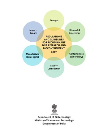 Department of Biotechnology
Ministry of Science and Technology
Government of India
REGULATIONS AND
GUIDELINES FOR
RECOMBINANT DNA
RESEARCH AND
BIOCONTAINMENT
2017
Storage
Disposal &
Emergency
Contained use
(laboratory)
Facility
certification
Manufacture
(Large scale)
Import,
export
Import,
Export
Manufacture
(Large scale)
Facility
Certification
Contained use
(Laboratory)
Disposal &
Emergency
Storage
REGULATIONS
AND GUIDELINES
FOR RECOMBINANT
DNA RESEARCH AND
BIOCONTAINMENT
2017
 