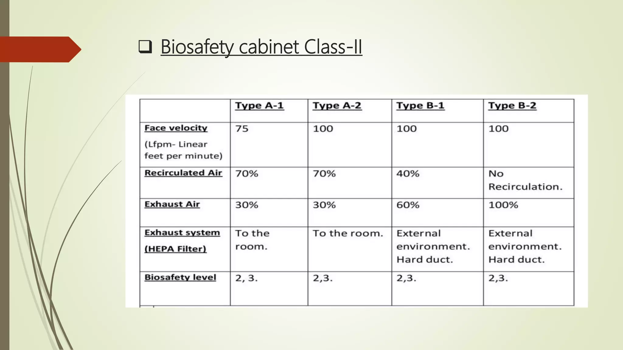 Biosafety in Microbiology laboratory | PPTX