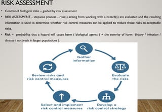 BIOSAFETY IN MICROBIOLOGY LABORATRY.pptx