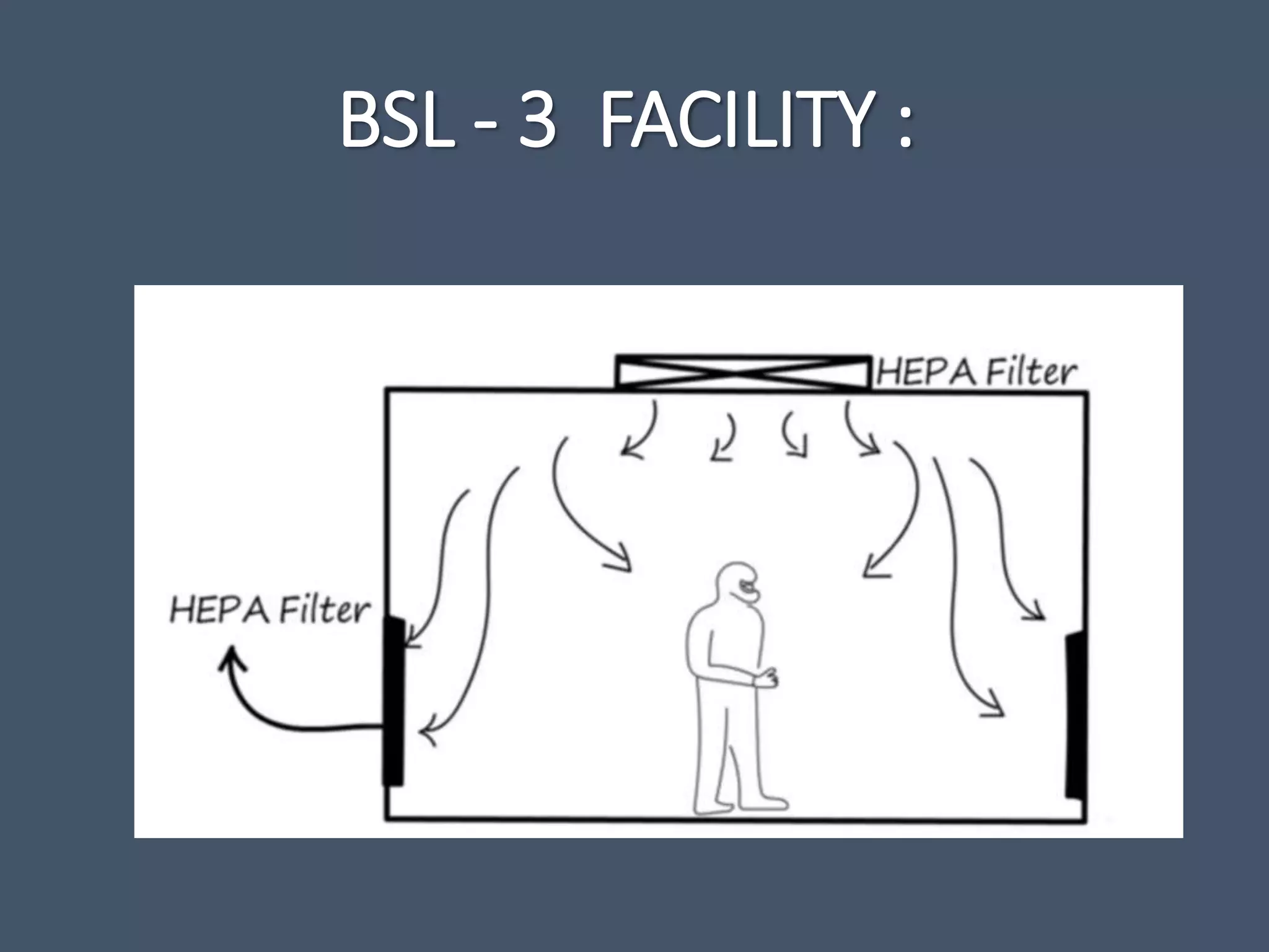 BSL - 3 FACILITY :
 