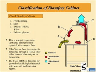 Classification of Biosafety CabinetClassification of Biosafety Cabinet
A. Front opening
B. Sash
C. Exhaust HEPA
Filter
D. Exhaust plenum
Class I Biosafety Cabinets
 This is a negative-pressure,
ventilated cabinet usually
operated with an open front.
 All of the air from the cabinet is
exhausted through a HEPA filter
either into the laboratory or to
the outside.
 The Class I BSC is designed for
general microbiological research
with low- and moderate-risk
agents.
 