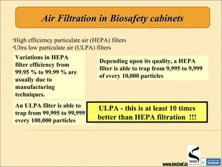 •High efficiency particulate air (HEPA) filters
•Ultra low particulate air (ULPA) filters
Air Filtration in Biosafety cabinetsAir Filtration in Biosafety cabinets
Variations in HEPA
filter efficiency from
99.95 % to 99.99 % are
usually due to
manufacturing
techniques.
Depending upon its quality, a HEPA
filter is able to trap from 9,995 to 9,999
of every 10,000 particles
An ULPA filter is able to
trap from 99,995 to 99,999 of
every 100,000 particles
ULPA - this is at least 10 times
better than HEPA filtration !!!
 