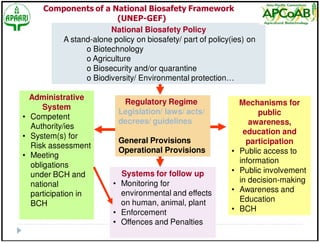 Biosafety Regulations of Asian Countries 2013 | PDF