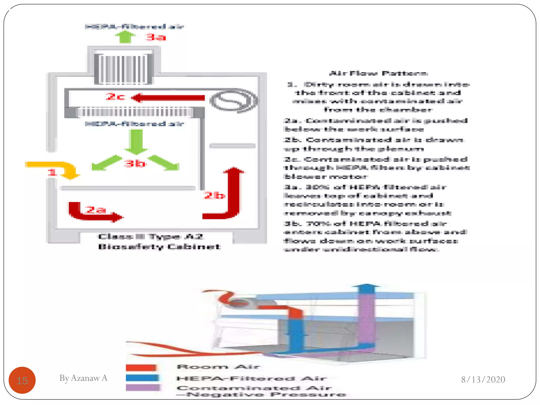 8/13/2020ByAzanawA15
 