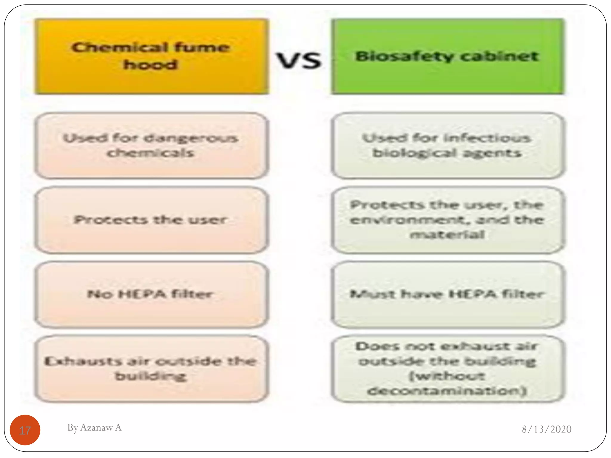 8/13/2020ByAzanawA17
 