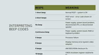 Post Beep Basic Input Output System and Power On Self-Test | PPTX