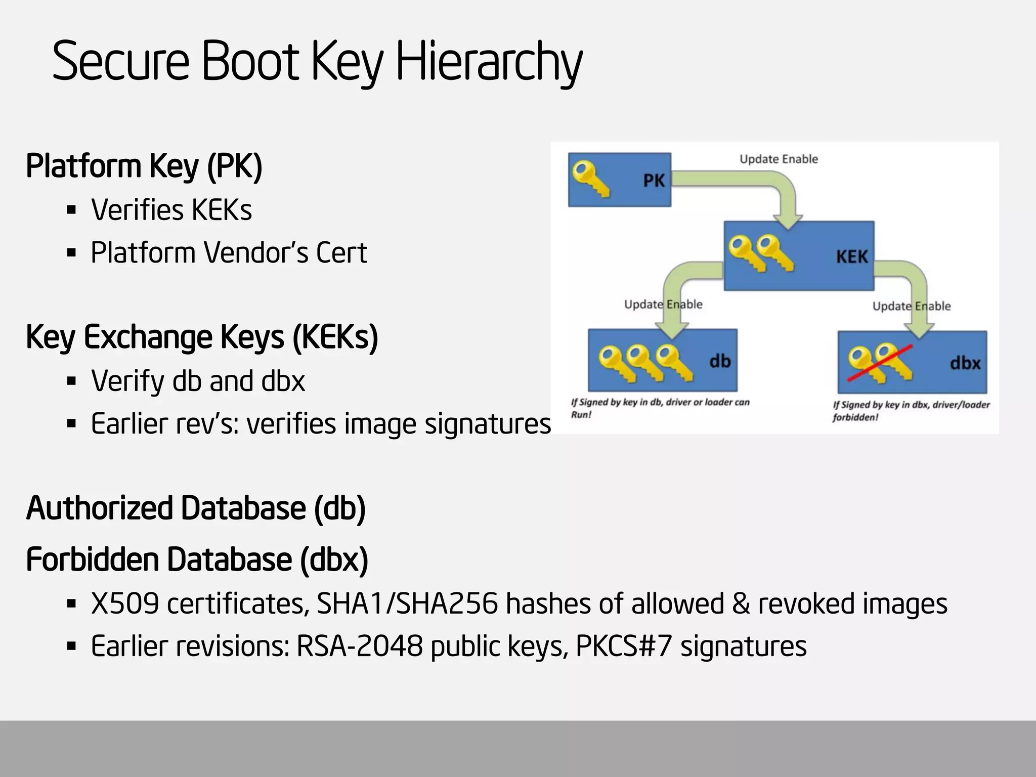 Secure Boot Key Hierarchy 
Platform Key (PK) 
Verifies KEKs 
Platform Vendor’s Cert 
Key Exchange Keys (KEKs) 
Verify db and dbx 
Earlier rev’s: verifies image signatures 
Authorized Database (db) 
Forbidden Database (dbx) 
X509 certificates, SHA1/SHA256 hashes of allowed & revoked images 
Earlier revisions: RSA-2048 public keys, PKCS#7 signatures  