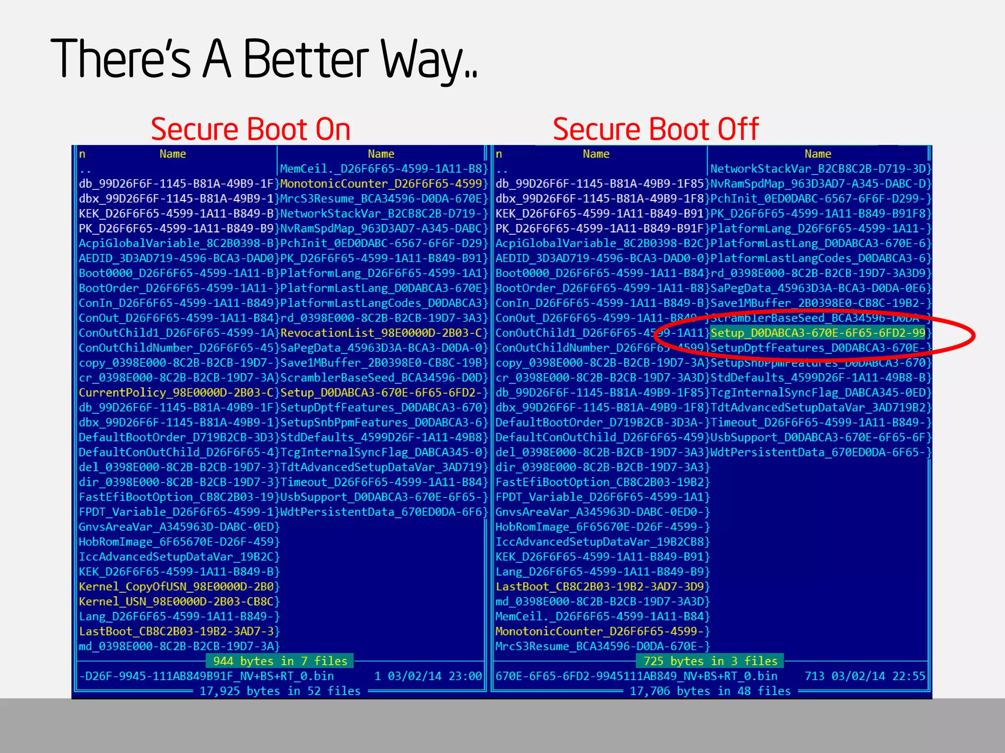There’s A Better Way.. 
Secure Boot OnSecure Boot Off  